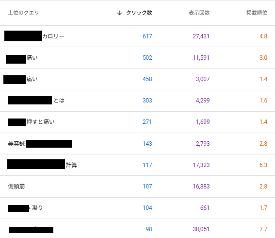 現在SEO管理中の鍼灸院サイトにおける流入上位キーワード